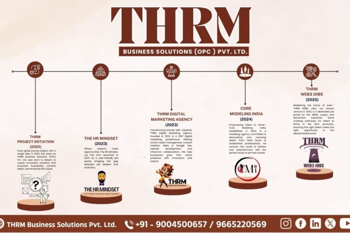 THRM Business Solutions